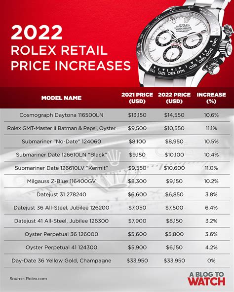 will Rolex prices drop 2024